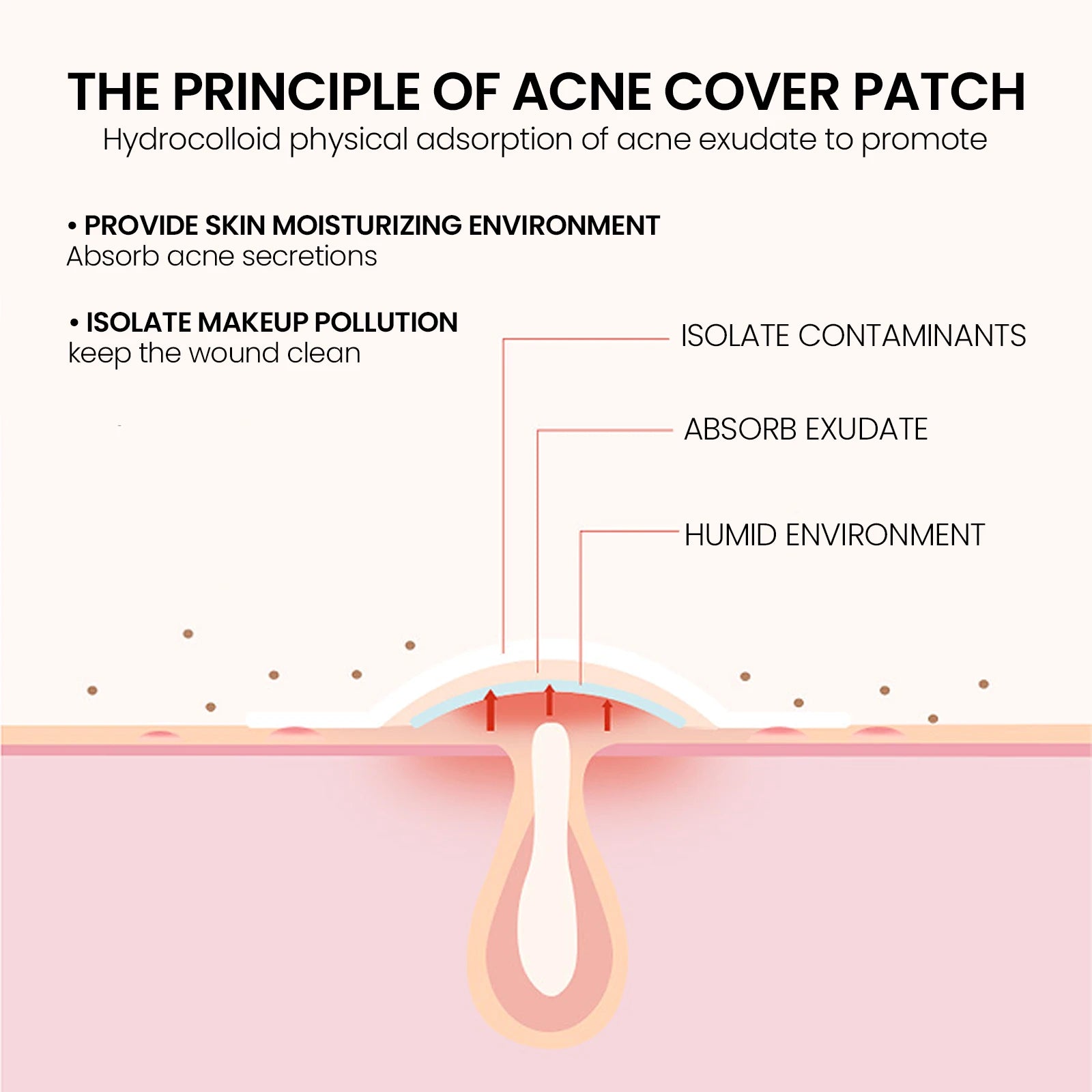 Pimple Patches Deep Clean Gentle Non-Irritating Facial Treatment Acne Removal Waterproof Beauty Skincare Concealer Pimple Marks